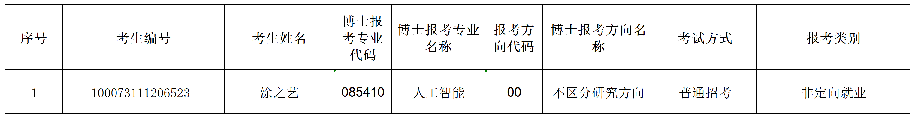 bat365中文官方网站2023年招收攻读博士学位研究生专项计划准考名单(1)_Sheet1.png