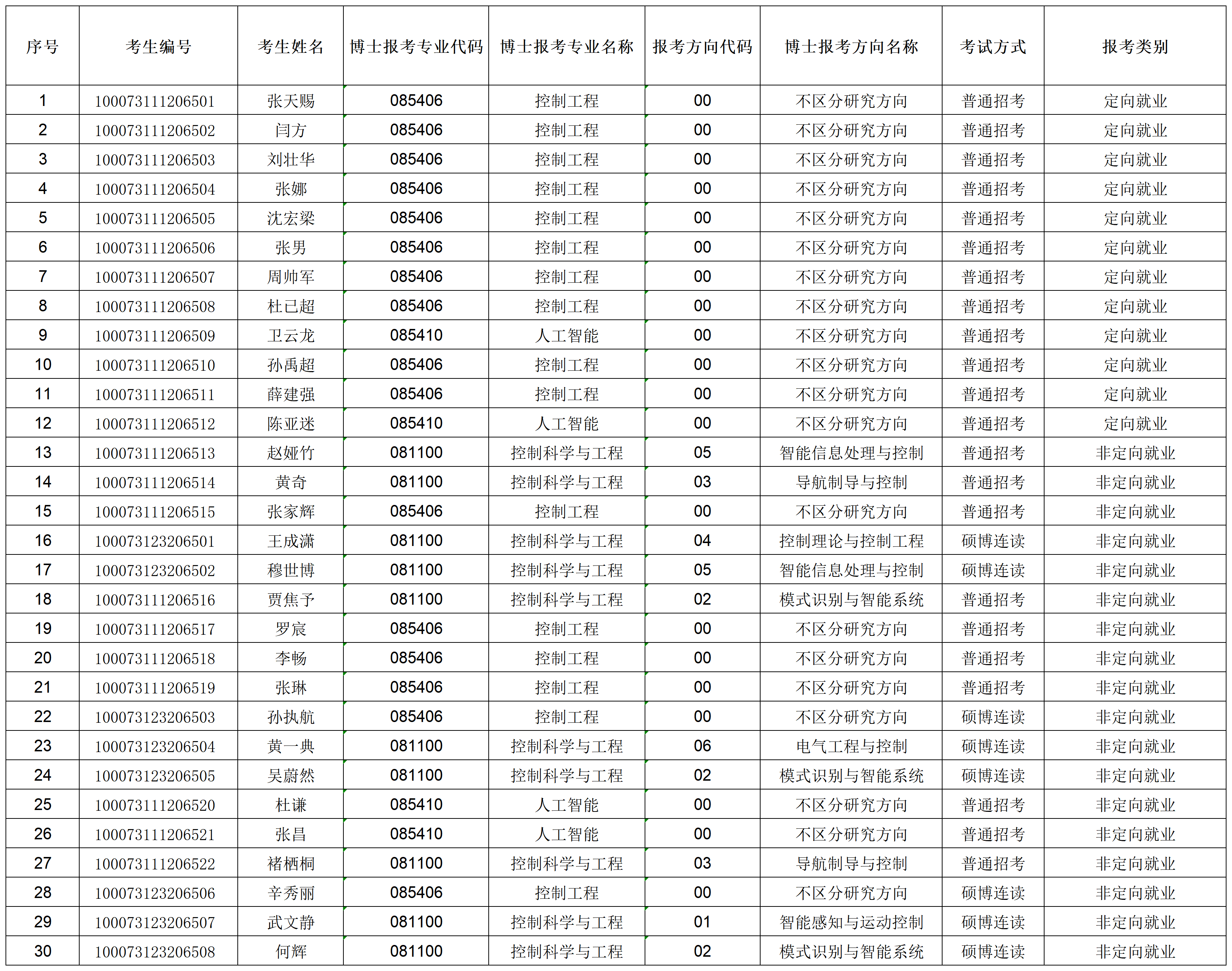 bat365中文官方网站2023年招收攻读博士学位研究生专项计划准考名单_准考名单.png