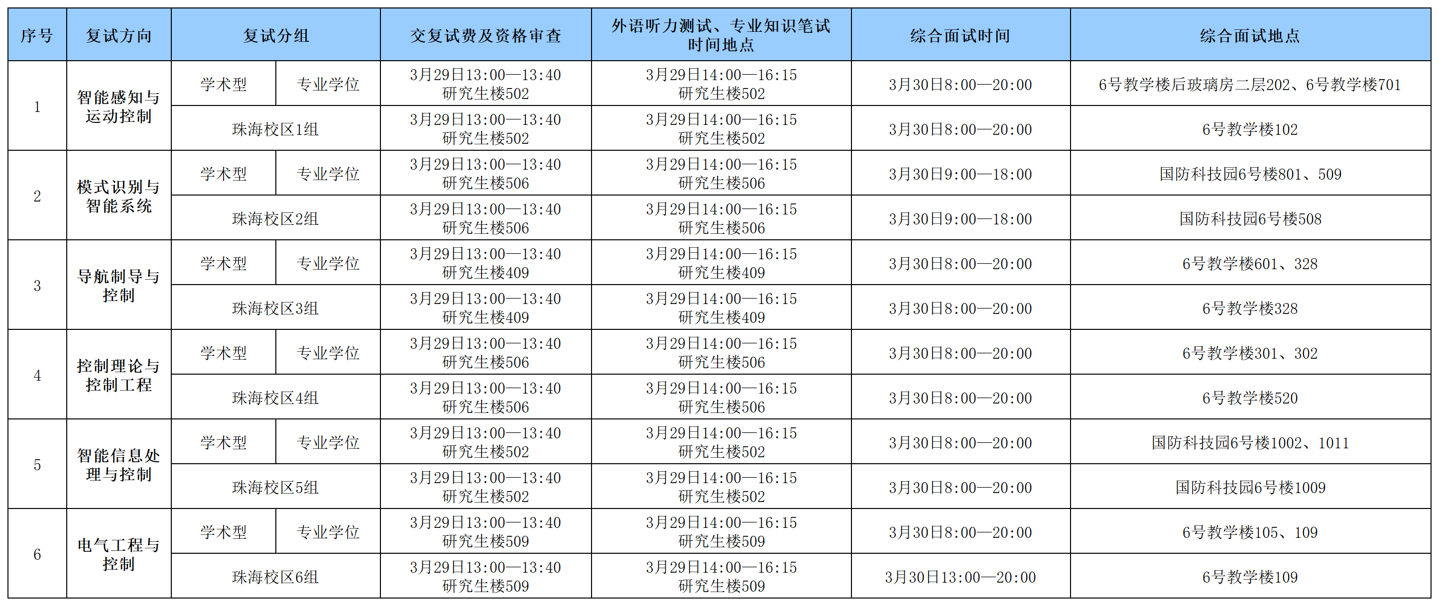 bat365中文官方网站2024年硕士研究生入学考试复试具体安排0328_Sheet1(1).png