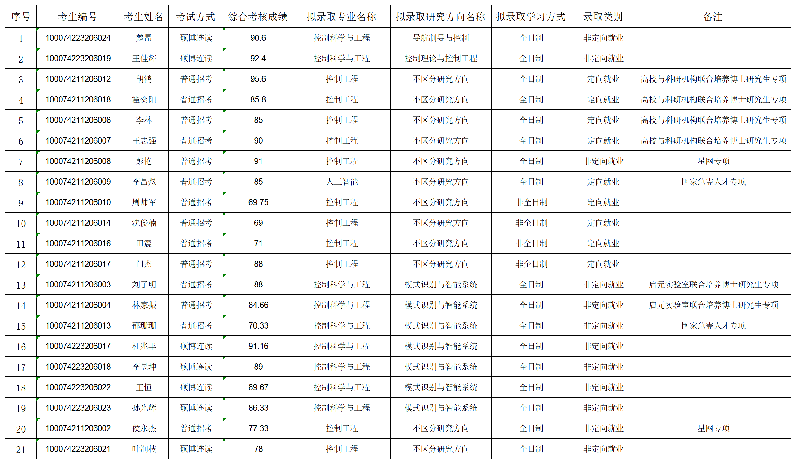 2024年bat365中文官方网站博士拟录取名单公示-第二批_名单.png