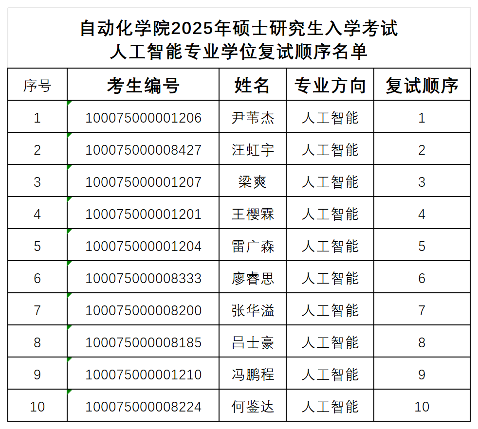 bat365中文官方网站2025年硕士研究生入学考试人工智能专业学位复试顺序名单_人工智能.png