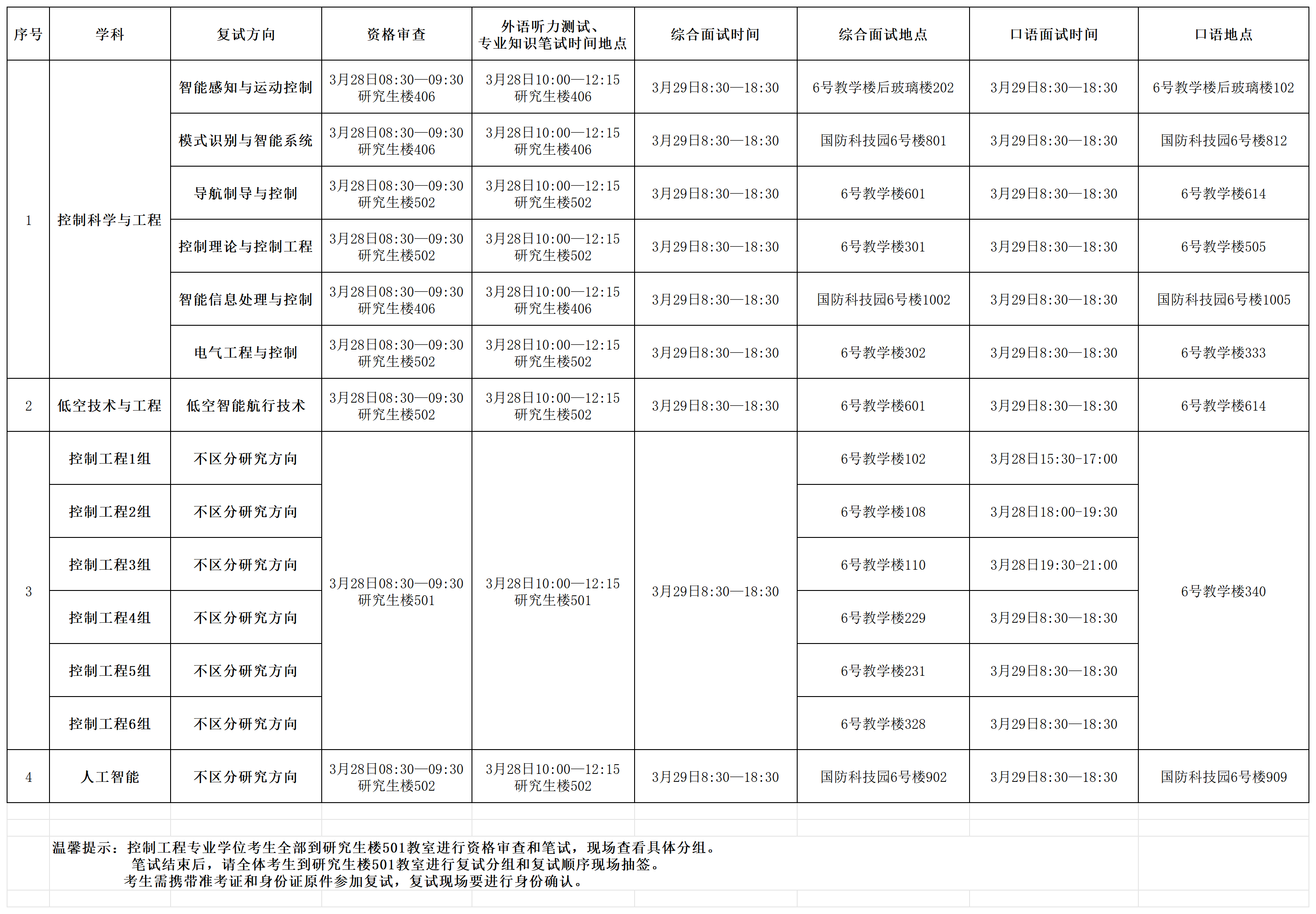bat365中文官方网站2026年硕士研究生入学考试资格审查、笔试及复试具体时间安排(1)(1)_Sheet1.png