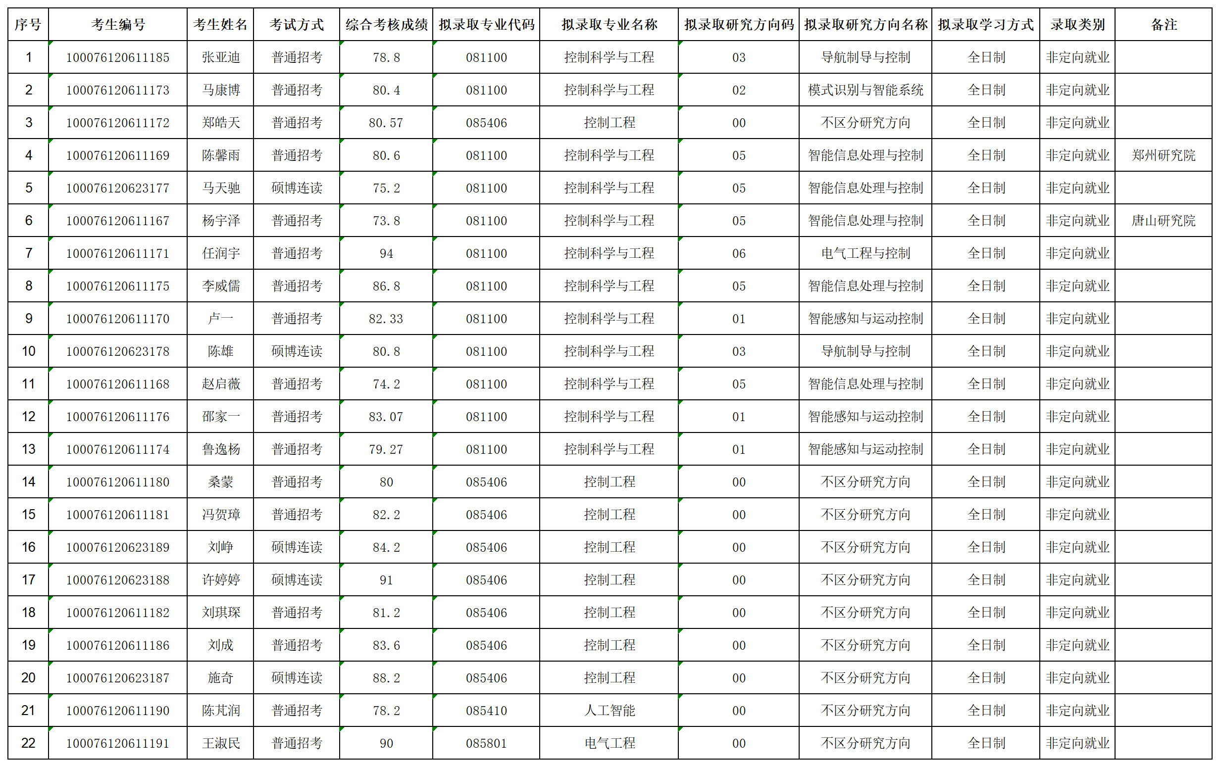 bat365中文官方网站2026年招收攻读博士学位研究生拟录取名单公示（第二批次）_lqxx30115823.png